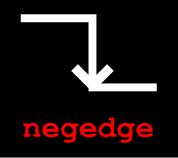 negEdge