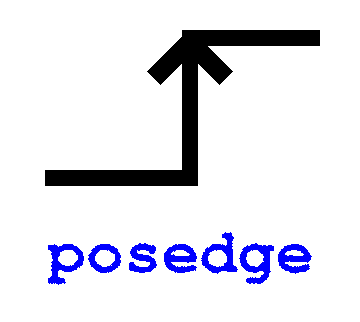posEdge